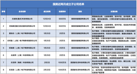 國美18個翻盤 黃光裕押注“家生活”增值電信業(yè)務(wù)