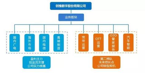 新聞中心與增值電信業(yè)務(wù)的融合發(fā)展趨勢(shì)探析