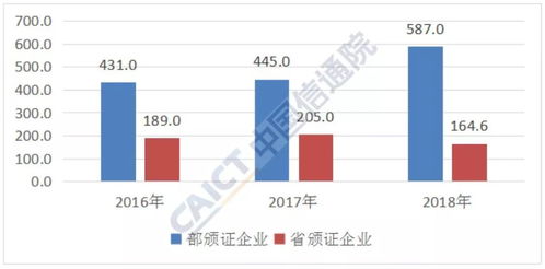 2019年12月國(guó)內(nèi)增值電信業(yè)務(wù)許可情況分析報(bào)告 信息服務(wù)業(yè)務(wù)聚焦