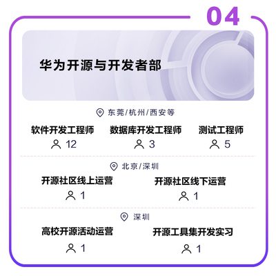 華為攜手鯤鵬產(chǎn)業(yè)與今日頭條，推動?xùn)|莞軟件開發(fā)人才培養(yǎng)