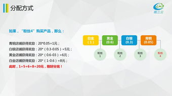 微三云移動營銷系統(tǒng)獎勵模式學(xué)習(xí)講解